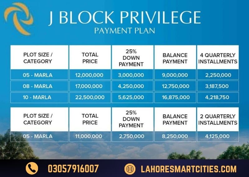 J Block Privilege Payment Plan